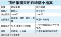 朝日啤酒强化大中华地区结盟关系