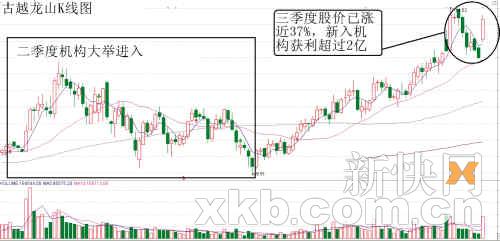 酿酒股屡创新高 机构控盘成惯例(组图)