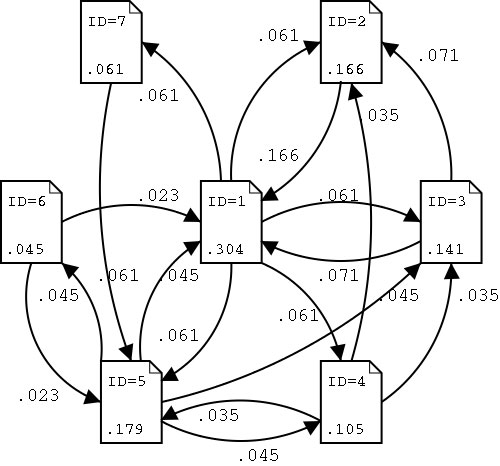 PageRank