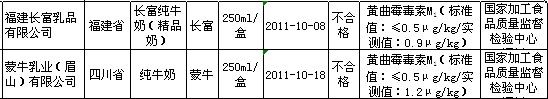 蒙牛纯牛奶产品被检出强致癌物 公司官网道歉