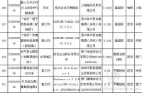 阿根廷西班牙智利等国进口葡萄酒被检出铜超标