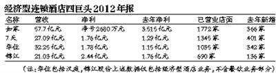 餐饮下滑拖累锦江增长