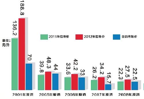 五年翻一倍 黄酒投资收益远比一些银行理财产品好