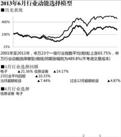 制图/张佳籨