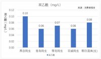 一份报告来告诉你国产啤酒哪家强？