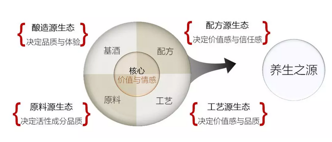 茅鹿源养生酒一次茅鹿传奇的生态邂逅……