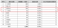 西凤酒 掩耳盗铃难过发审关