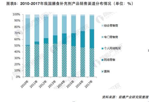 饮料巨头娃哈哈以“小蓝帽”强势进军社交零售 微商大健康要变天了？