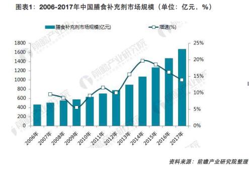 饮料巨头娃哈哈以“小蓝帽”强势进军社交零售 微商大健康要变天了？