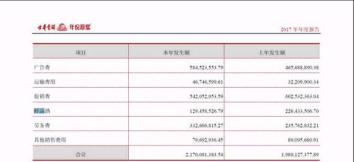 中国食品产业分析师朱丹蓬表示，样品酒也是酒企销售的一个组成部分，但是，样品酒主要用于中低端酒企，高端酒企基本都在使用品鉴酒。