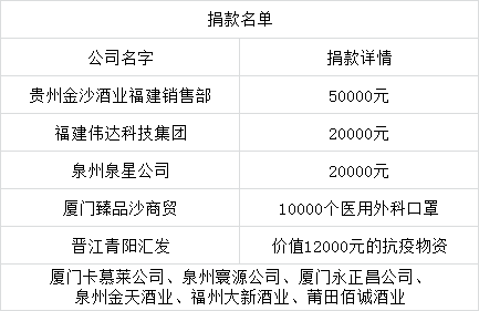 爱心抗疫，福建摘要联盟不停息